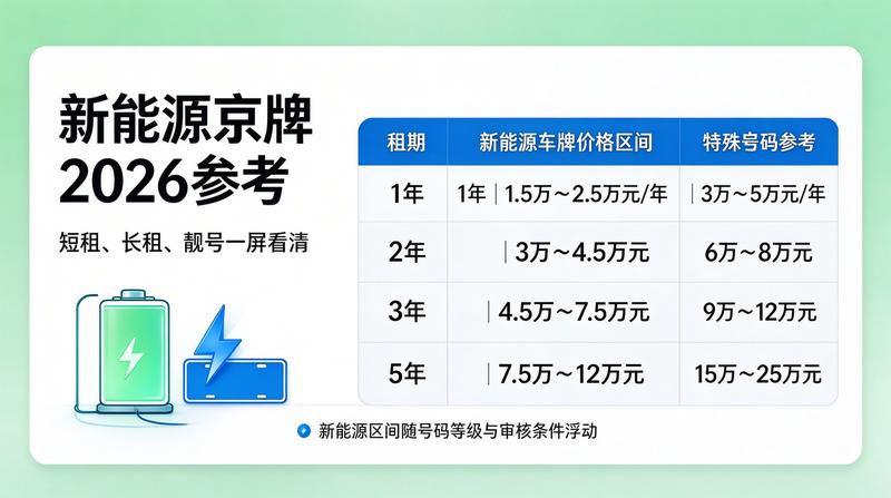 北京小牛京牌服务办公点地图位置